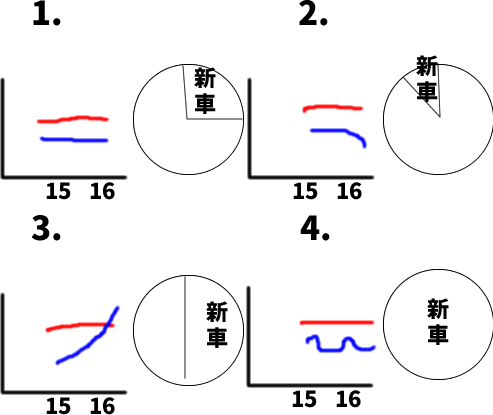 JLPT N3 日本語能力試験N3級聴解練習 113