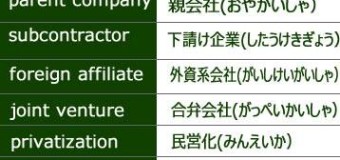 Useful 「Business Management」（経営・管理） words in Japanese.