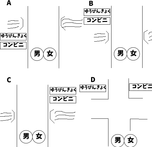 JLPT N5 日本語能力試験N5級読解練習 3